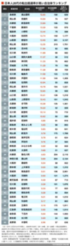 半導体不足でEV生産に影響、供給網の見直し進む
