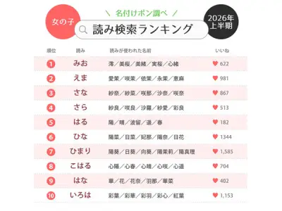 2026年上半期名前ランキング発表、W杯効果で「綺世」急上昇