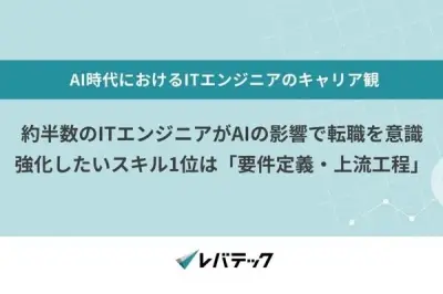 AI普及でITエンジニアの約半数が転職意識、強化したいスキル1位は「要件定義・上流工程」