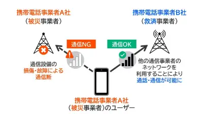 記事本文が不足しているため再構成できません