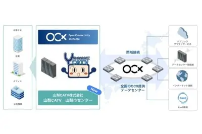 BBIXと山梨CATV、OCX接続拠点を開設し地域通信基盤を高度化