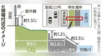 鹿児島・霧島市の温泉施設近くで遺体発見、不明の5歳児か 700m下流