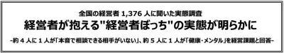 経営者の悩み、売上や採用に加え健康・孤独も 約4人に1人が相談相手なし