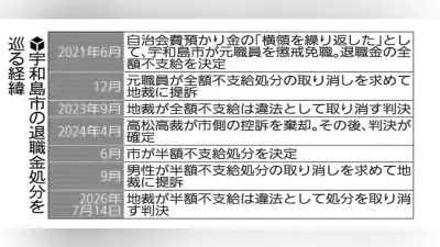 退職金半額不支給処分が違法、宇和島市の再処分取り消し命令 地裁判決