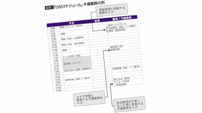 一流が実践する「2時間ごとに30分の余白」時間術とは