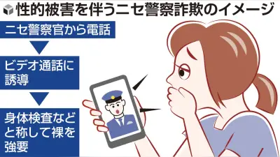 ニセ警察詐欺で女性に裸要求、ビデオ通話中に性的被害　兵庫県内で16件確認