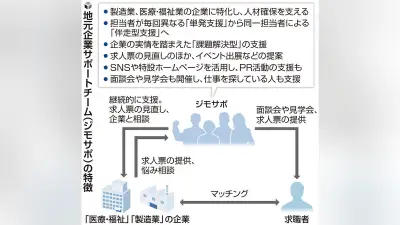 ハローワーク大垣、製造業と医療福祉に特化した伴走型支援を本格化