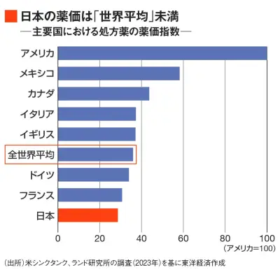 北陸新幹線延伸で福井駅周辺に高層ビル計画、観光客増加見込む