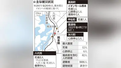 熊本地震 死者12人・心肺停止6人 イオンモール爆発で3人死亡 日本製紙工場で5人死亡 連絡取れずの行方不明も