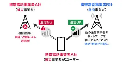 熊本地震で通信障害続く、ドコモとKDDIがJAPANローミング提供中