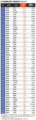 東洋経済オンラインの記事を独自にリライト