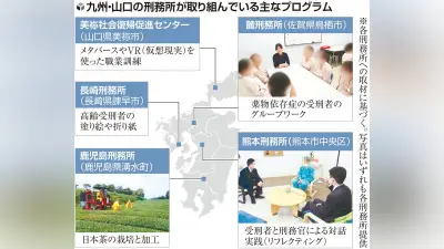 「懲らしめ」から「立ち直り」へ変わる刑務所…拘禁刑導入１年、多様なプログラムで更生・再犯防止