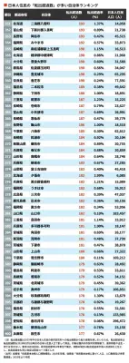 東洋経済の記事をリライト：950518ページ9