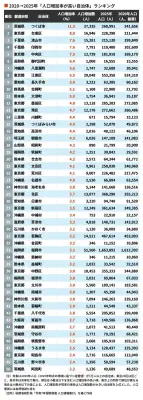 東洋経済の新記事：日本の半導体戦略と官民連携の課題