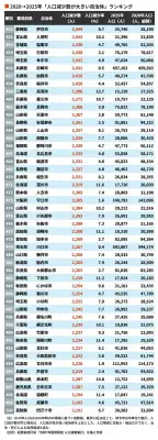 東洋経済の写真記事リライト版：950523ページ10の内容を詳細に解説