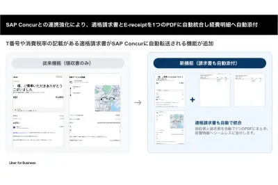 Uber for Business、SAP Concur連携強化でインボイスとE-receiptを自動添付