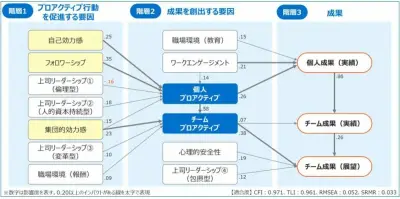 村上宗隆・山田哲人不在も首位争い！ヤクルト池山監督の成果を出すチーム作り