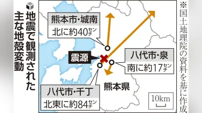 熊本・八代市が地殻変動で北東に84センチずれ、国土地理院解析