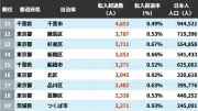 転入超過数ランキング2025：大阪市が1位、札幌市・福岡市が続く