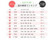 2026年上半期名前ランキング発表、W杯効果で「綺世」急上昇