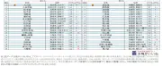 「お城がいいね」2026年上半期人気城ランキング、犬山城と首里城が首位に