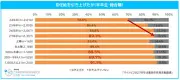 2027年卒初任給引き上げ企業89.1％、3年連続増加