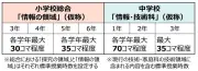5G対応アプリの未来：IoTとEVが変える生活