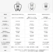 5G通信の普及と今後の展望