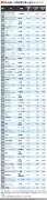 5Gネットワークの展開加速
