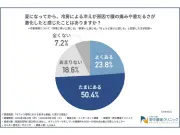野中腰痛クリニック調査、オフィス冷房を『寒い』と感じる腰痛持ち会社員は62.4％ 約9割が仕事への悪影響を実感
