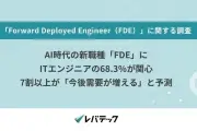 ITエンジニアの68.3%が「FDE」に興味、7割以上が需要増を予測