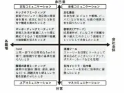リーダーが職場で語るべき7つのストーリータイプとマイクロソフトCEOの事例