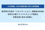 2028年卒の85%が就活で生成AI活用、6割がハルシネーション経験