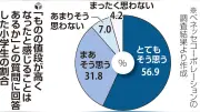 小学生の9割が物価高を実感「お菓子が高くて買えない」 ベネッセ調査