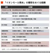 イオンモール熊本爆発事故、吉田社長が緊急会見で謝罪 全国一斉点検へ