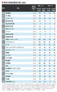 東洋経済の記事リライト：AIと自動運転が変える未来の交通
