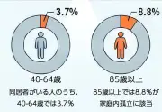 AIで業務効率化、中小企業の導入事例と課題