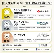 AIで年収3000万円の壁突破、コンサル人材の需要急増