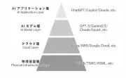 中国経由のZoom禁止、TikTok禁止は序章…AI覇権戦争がもたらす身近な影響
