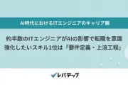 AI普及でITエンジニアの約半数が転職意識、強化したいスキル1位は「要件定義・上流工程」