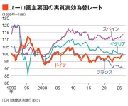 AIが変えるビジネスと社会の未来像
