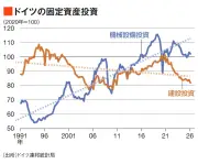 AIが変える物流現場の未来像