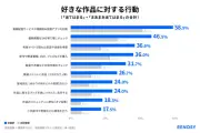 アニメ・漫画の「推し活」、投資家は非投資家の約3倍活発に参加 GAテクノロジーズ調査