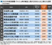記事のテキストが不足しています