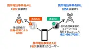 記事テキストが不足しています