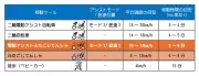 EVシフト加速で部品大手が半導体会社を買収、車載半導体の内製化狙う