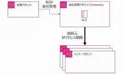 AWS Sign-InがRCP対応、マネジメントコンソールへのアクセス制御を強化