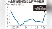 日銀、追加利上げ見送りも次の一手に注目集まる
