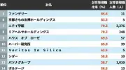EVシフトの未来を左右するバッテリー技術の革新