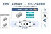 BBIXとゲットワークス、鹿児島出水データセンターにOCX拠点開設